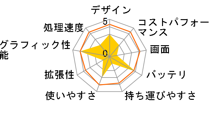 Blade 17 RZ09-0423PJF3-R3J1�̃��[�U�[���r���[