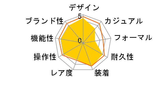 �O�����h�Z�C�R�[ �w���e�[�W �R���N�V���� SBGA443�̃��[�U�[���r���[