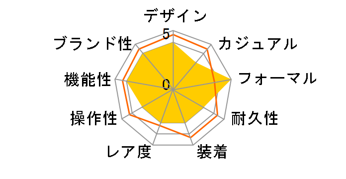 �O�����h�Z�C�R�[ �w���e�[�W �R���N�V���� 44GS 55���N�L�O���胂�f�� �X�v�����O�h���C�u 5 Days SLGA013�̃��[�U�[���r���[