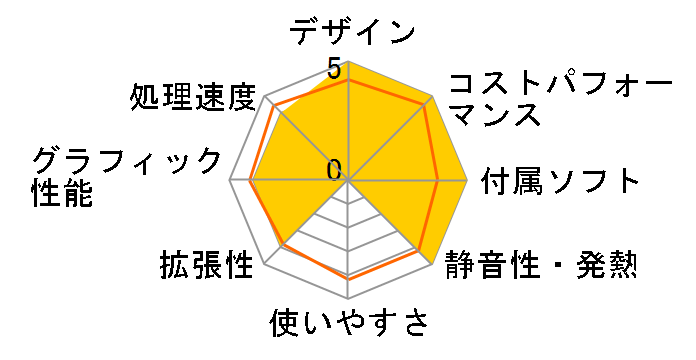 OptiPlex 3000 �}�C�N�� �v���~�A�� Core i5 12500T�E16GB�������E256GB SSD�EWindows 11���ڃ��f���̃��[�U�[���r���[