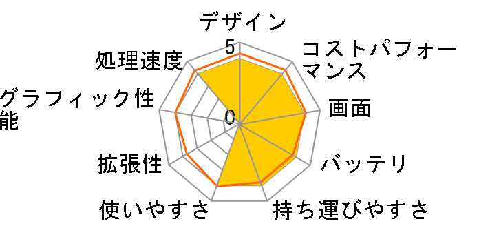 ThinkPad E15 Gen 3 ���i.com����EAMD Ryzen 7 5800U�E16GB�������[�E512GB SSD�E15.6�^�t��HD�t������ �v���~�A��3 20YJCTO1WW�̃��[�U�[���r���[