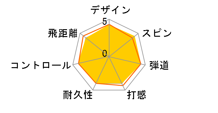 TOUR RESPONSE STRIPE�̃��[�U�[���r���[