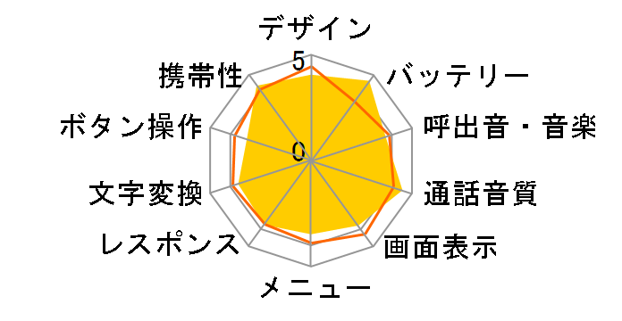 arrows P[^C x[VbN F-41C [S[h]̃[U[r[