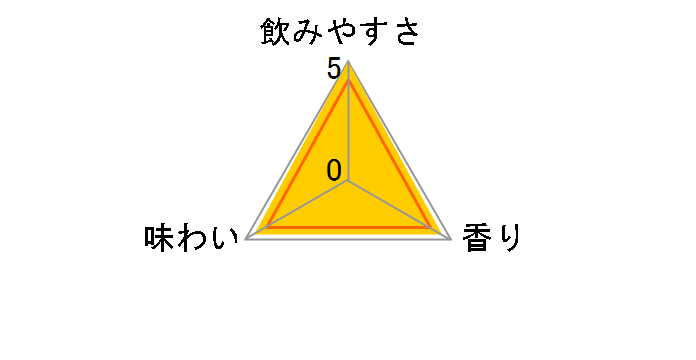 �X�� �I�����W 350ml �~24�ʂ̃��[�U�[���r���[