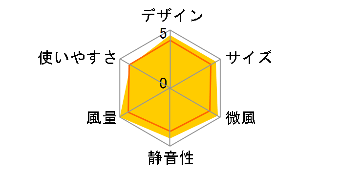 KLF-3023/K [�u���b�N]�̃��[�U�[���r���[