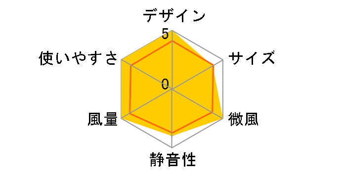 XQS-G311(W) [�z���C�g]�̃��[�U�[���r���[