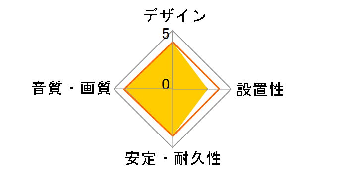 BSHDUN15BK [1.5m]�̃��[�U�[���r���[