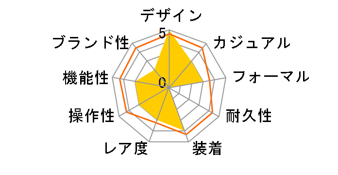 �X�^���_�[�h MDV-107-1A1JF�̃��[�U�[���r���[