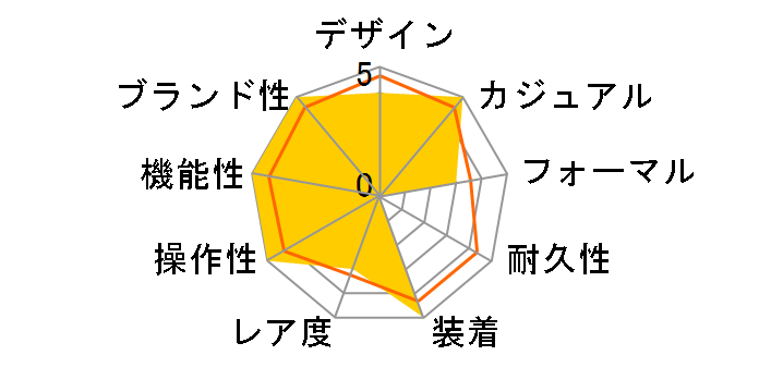 �X�^���_�[�h MDV-107-1A3JF�̃��[�U�[���r���[