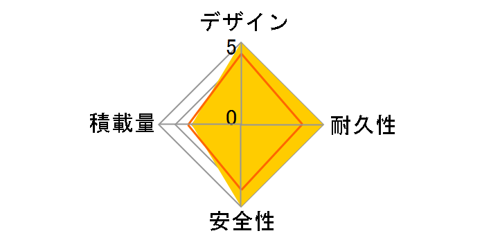 JE-24S 2022�N���f�� [OLIVE]�̃��[�U�[���r���[