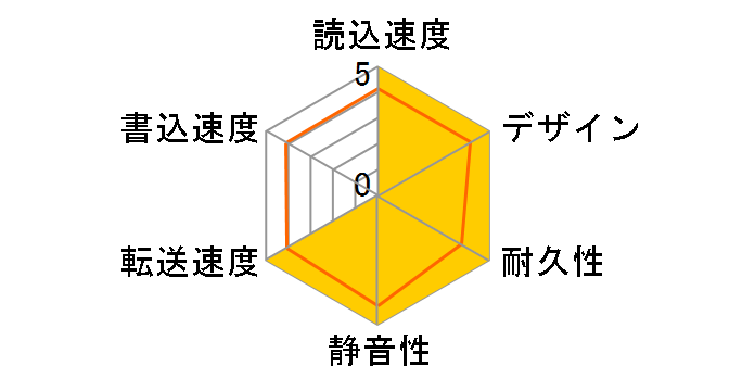 One Touch HDD STKB1000400 [Black]�̃��[�U�[���r���[