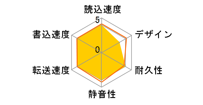 Expansion STKM2000300 [�u���b�N]�̃��[�U�[���r���[