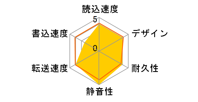 Expansion STKM4000400 [�u���b�N]�̃��[�U�[���r���[