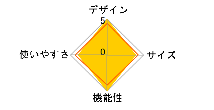 �z�YST 2605�̃��[�U�[���r���[