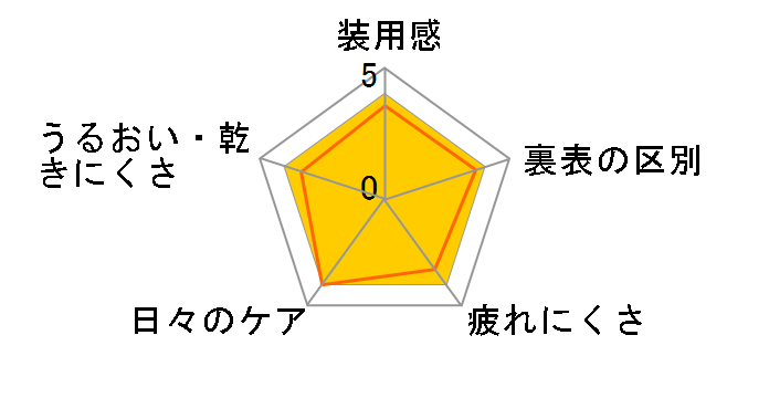 WAVE�����f�[ UV RING plus ���~�e�b�h�R���N�V���� by �u���A [�`���r �T�[�t�o�� 10������ �~6��]�̃��[�U�[���r���[