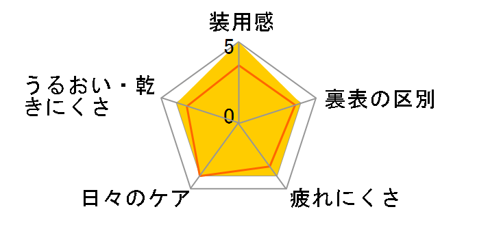 WAVE�����f�[ RING ���~�e�b�h�R���N�V���� by �X�^�[�W�F�b�c [�f�C���[ ���C�g�u���E�� 10������ �~4��]�̃��[�U�[���r���[