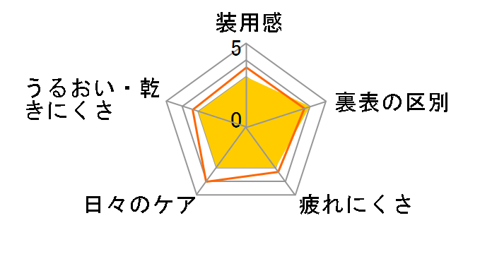 WAVE�����f�[ RING ���~�e�b�h�R���N�V���� by �X�^�[�W�F�b�c [�f�C���[ �s���N�u���E�� 10������]�̃��[�U�[���r���[