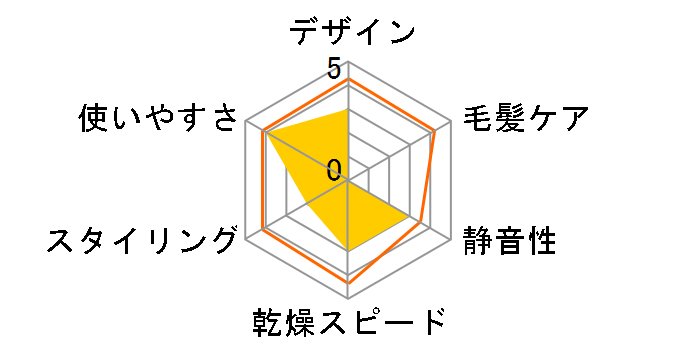 HB-HDK120�̃��[�U�[���r���[