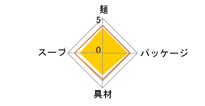 �J�b�v�k�[�h�� ���X 82g �~20�H�̃��[�U�[���r���[