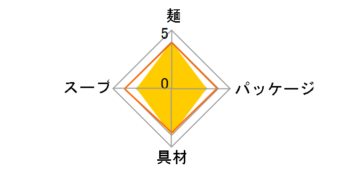 �^�e�����O ���݊�����t �ґ�S�S�� 103g �~12�H�̃��[�U�[���r���[