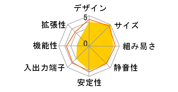 BKNUC8CCHKRN�̃��[�U�[���r���[