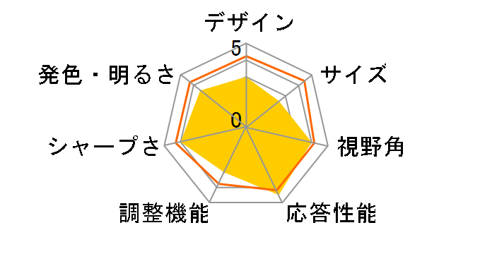 MOBIUZ EX2710U [27�C���`]�̃��[�U�[���r���[