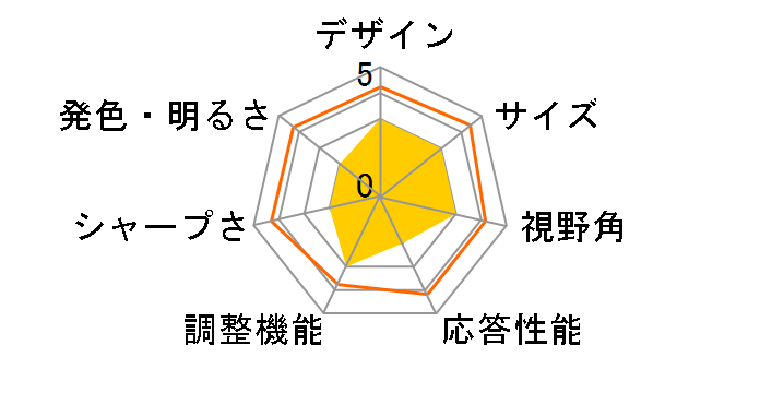 243B9H/11 [23.8�C���` �u���b�N]�̃��[�U�[���r���[