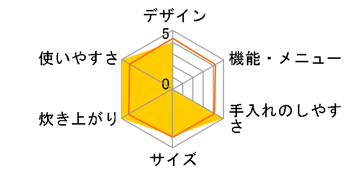 �������� JPF-55BK�̃��[�U�[���r���[