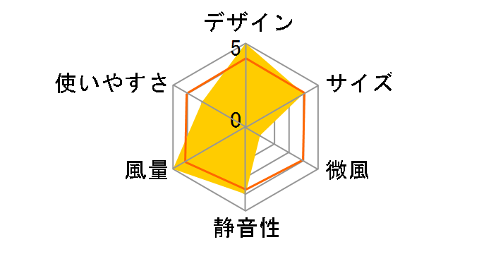 CFF452TMA�̃��[�U�[���r���[