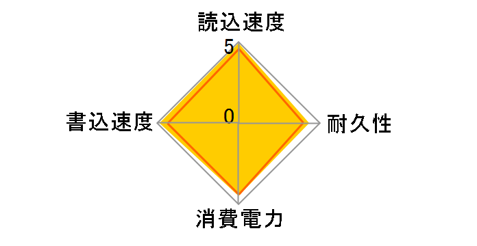 PG4NZL CSSD-M2M2TPG4NZL̃[U[r[