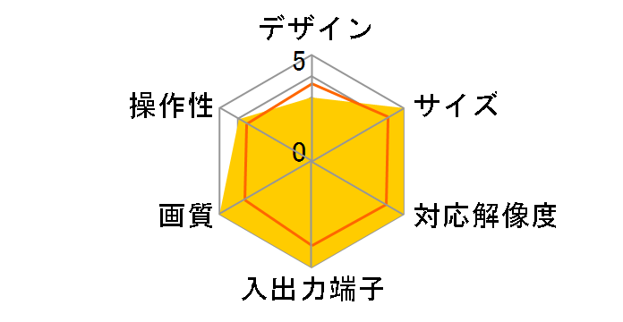Mini Converter UpDownCross HD̃[U[r[