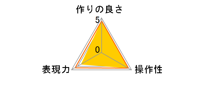 NOSTALTONE ORANGE 49mm�̃��[�U�[���r���[