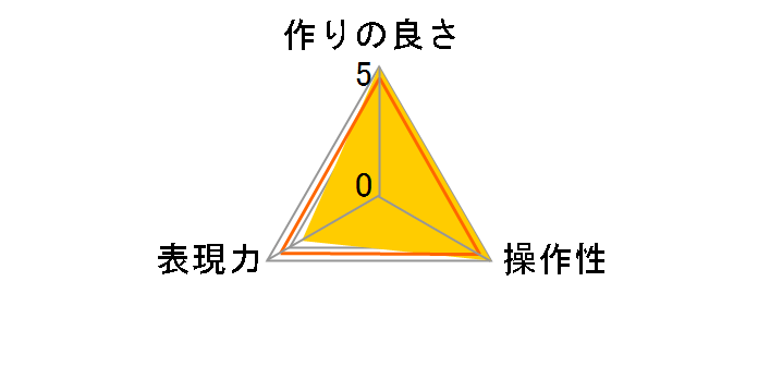 NOSTALTONE BLUE 49mm�̃��[�U�[���r���[