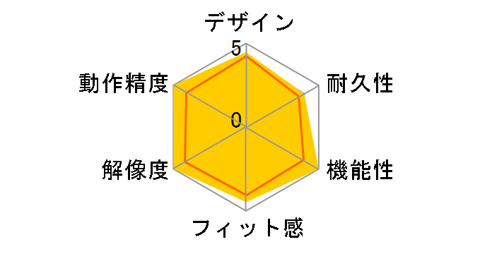 Aerox 5 Wireless�̃��[�U�[���r���[