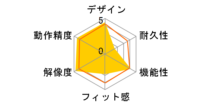 Aerox 9 Wireless�̃��[�U�[���r���[