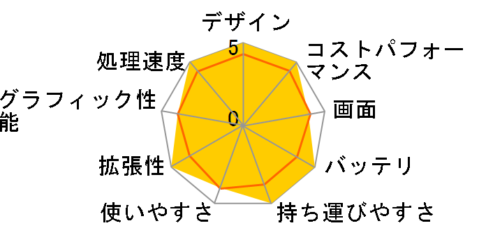 VAIO Pro PK VJPK131EBL1B�̃��[�U�[���r���[