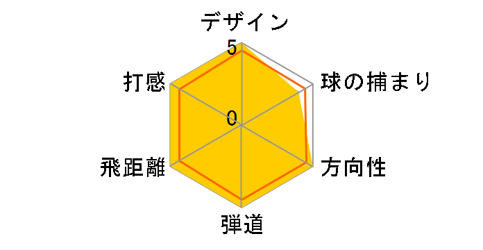 �c�A�[���[���h TW757 Vx �A�C�A�� 6�{�Z�b�g [NS PRO 950GH neo �t���b�N�X�FS]�̃��[�U�[���r���[