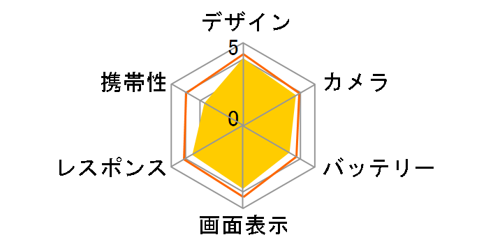 AQUOS R7 SH-52C docomo [�u���b�N]�̃��[�U�[���r���[