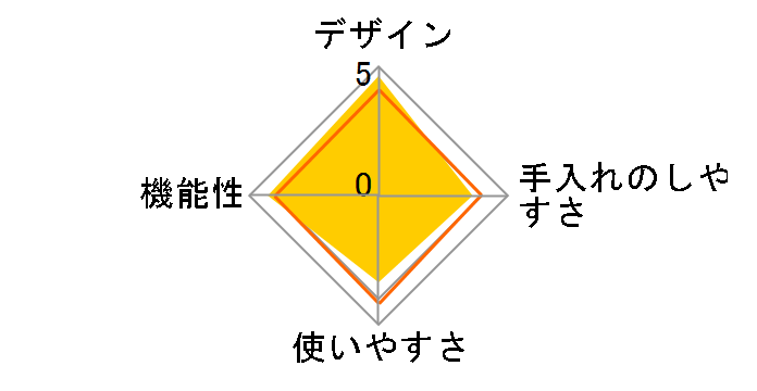 TEGARU=SEIRO EM-185W [�z���C�g]�̃��[�U�[���r���[