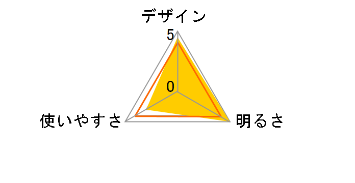 LHP-N24A5�̃��[�U�[���r���[