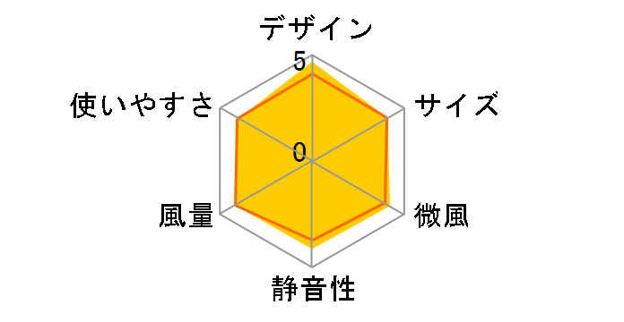 Dyson Purifier Cool Autoreact TP7AWN�̃��[�U�[���r���[