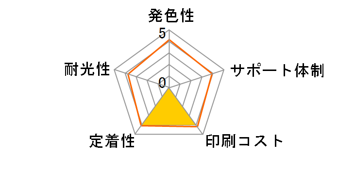 ECI-C345B-V [�L���m���p BC-345 �u���b�N]�̃��[�U�[���r���[