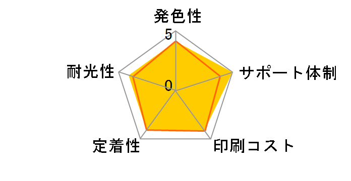 ECI-C311C-V [�L���m���p BC-311 �J���[]�̃��[�U�[���r���[