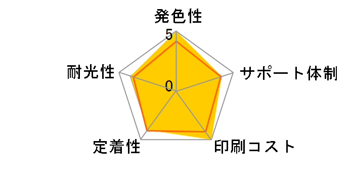 ECI-C351-6P [�L���m���p BCI-351+350/6MP 6�F�p�b�N]�̃��[�U�[���r���[