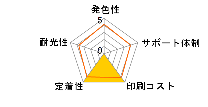 JIT-B111B [�u���U�[�p LC111BK �u���b�N]�̃��[�U�[���r���[