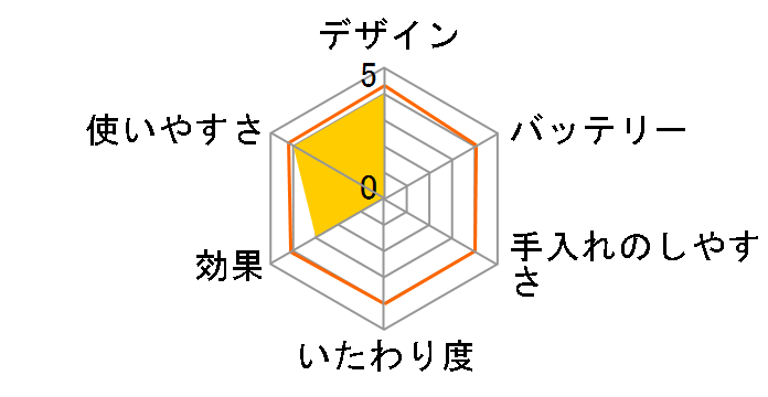 F-113N�̃��[�U�[���r���[