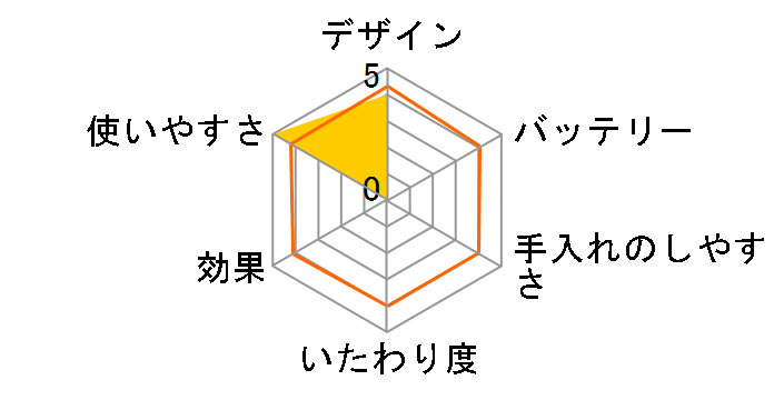 Iberis HB-FPT517�̃��[�U�[���r���[