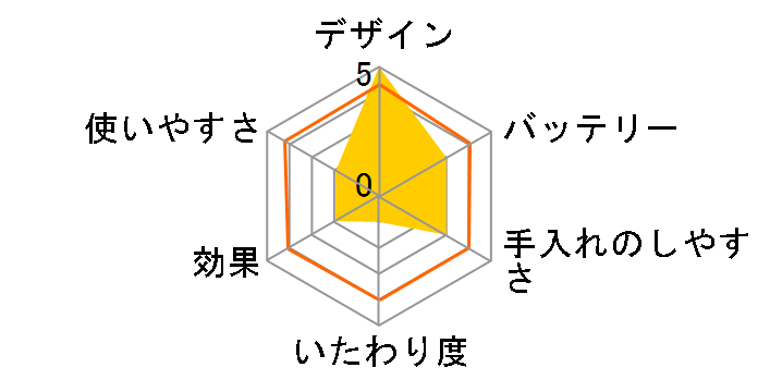 �����B�A V���C���g���}�[ �t���[�� 5001-22�̃��[�U�[���r���[