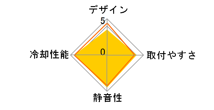 CC-08�̃��[�U�[���r���[