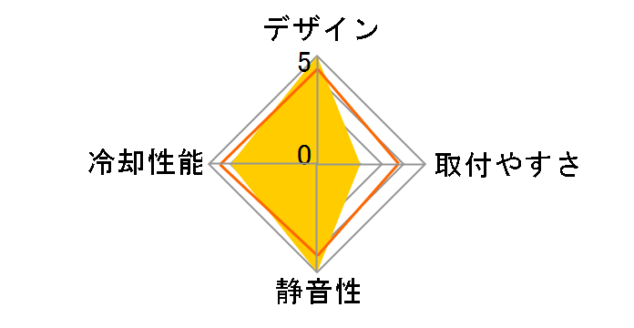 GI-46U-V2�̃��[�U�[���r���[